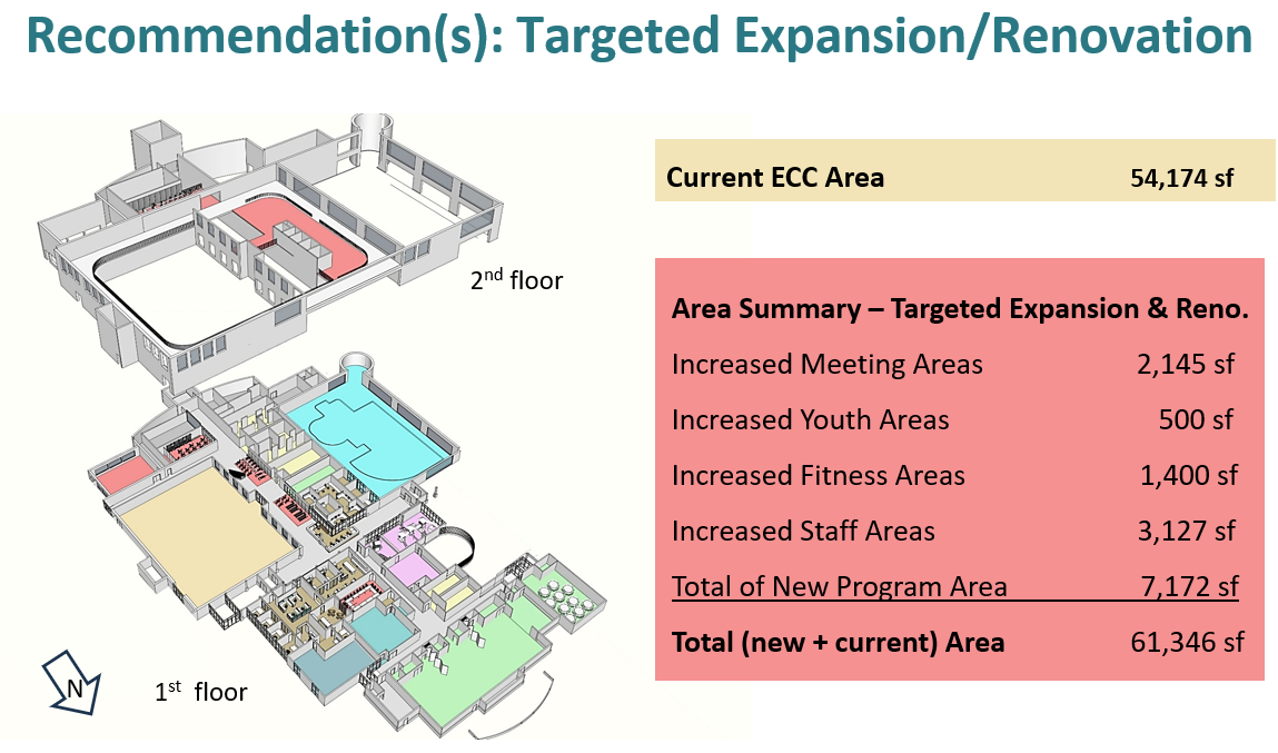 Rendering of targeted expansion/renovation for Erie Community Center. 