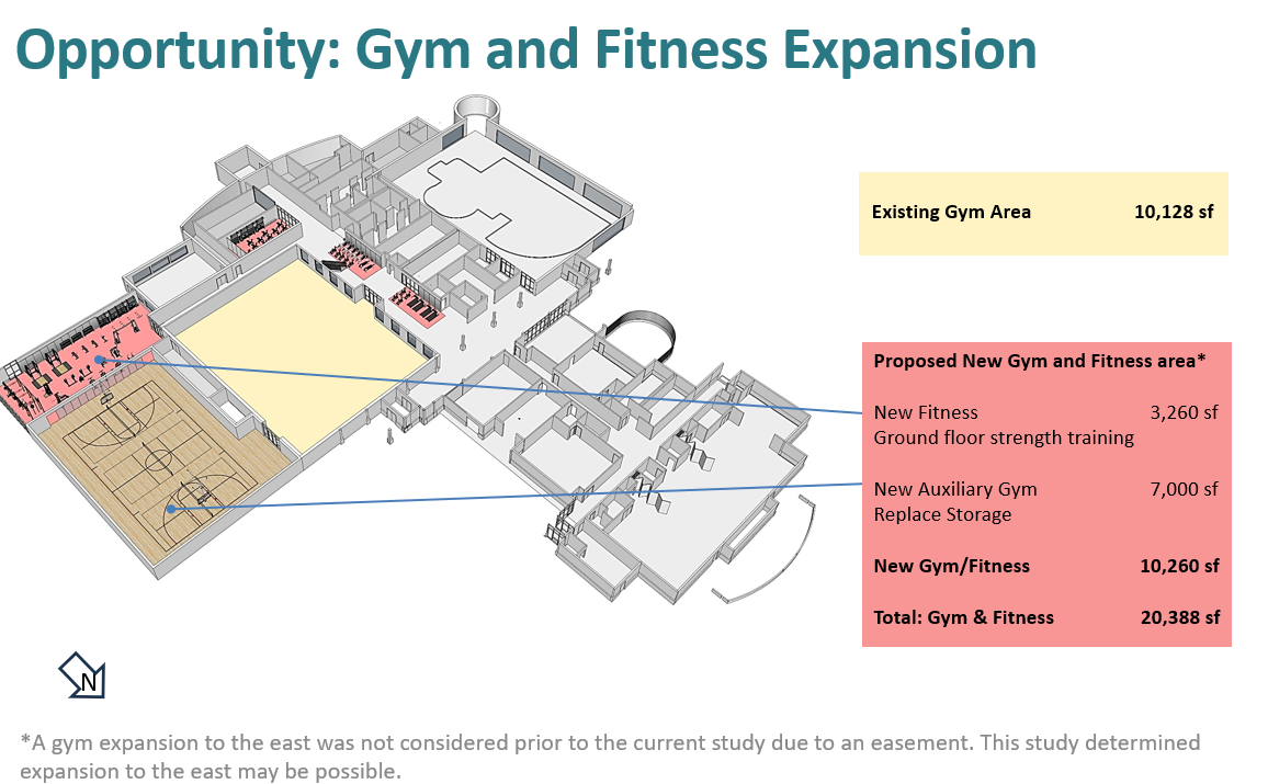 Rendering of existing gym and fitness area with proposed new areas.