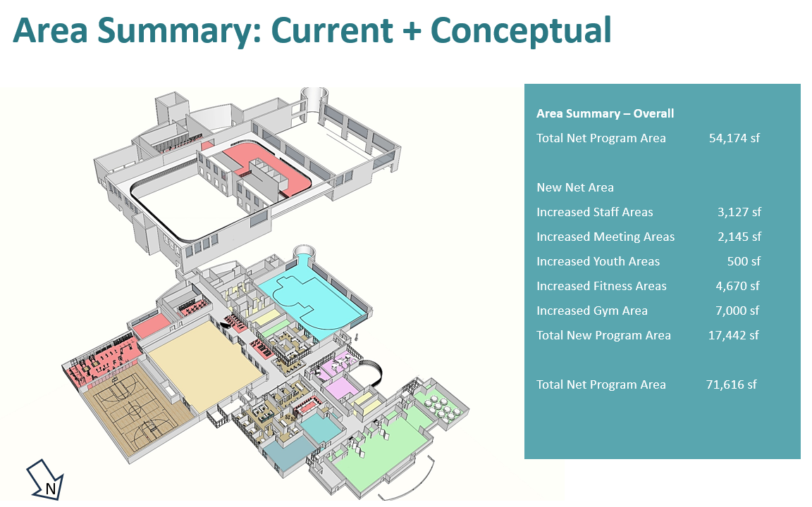 Rendering of existing Erie Community Center layout with conceptual rendering for expansion and renovation.. 