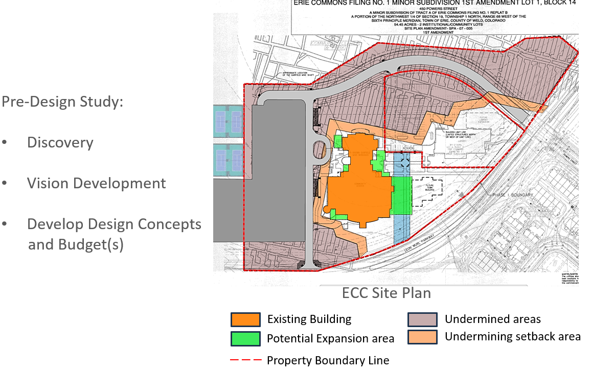 Erie Community Center site plan with existing building and potential area of expansion. 