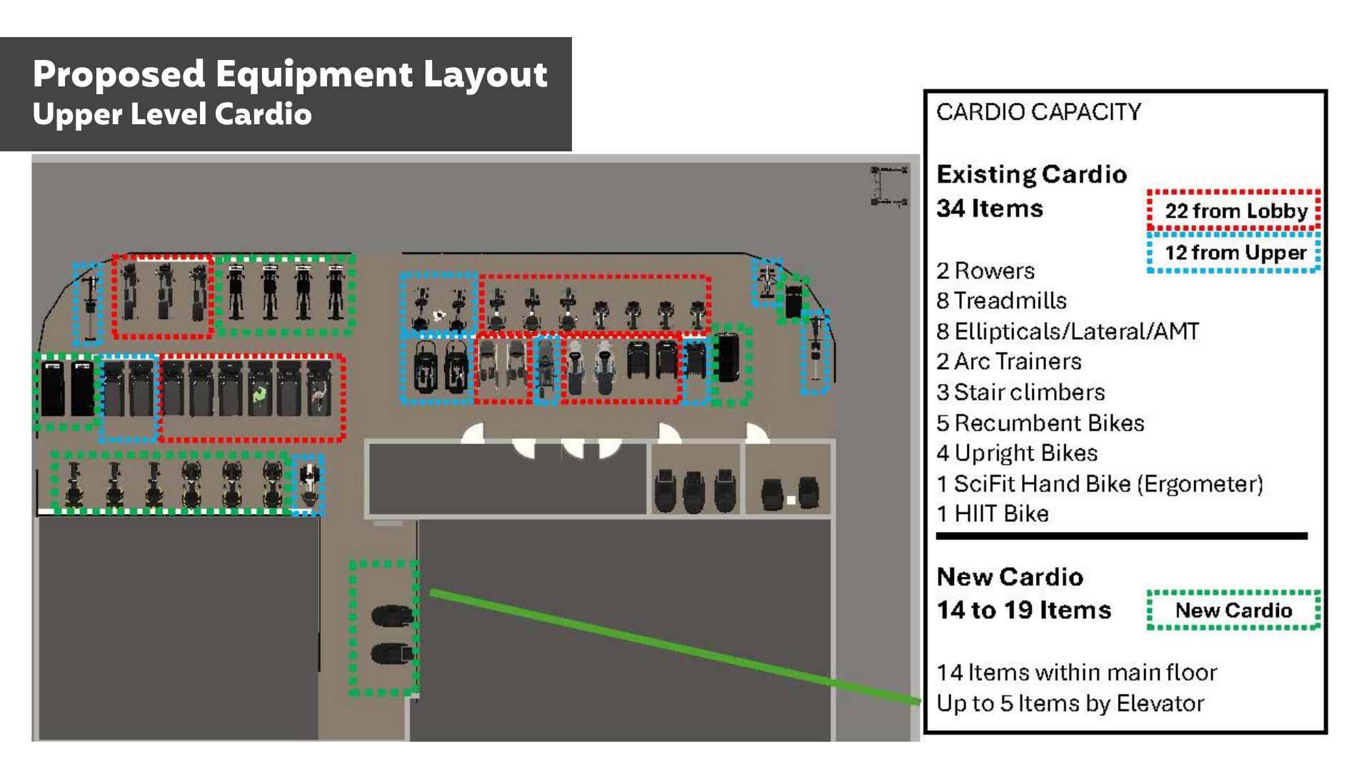 Rending of proposed equipment layout in the upper level cardio area. 